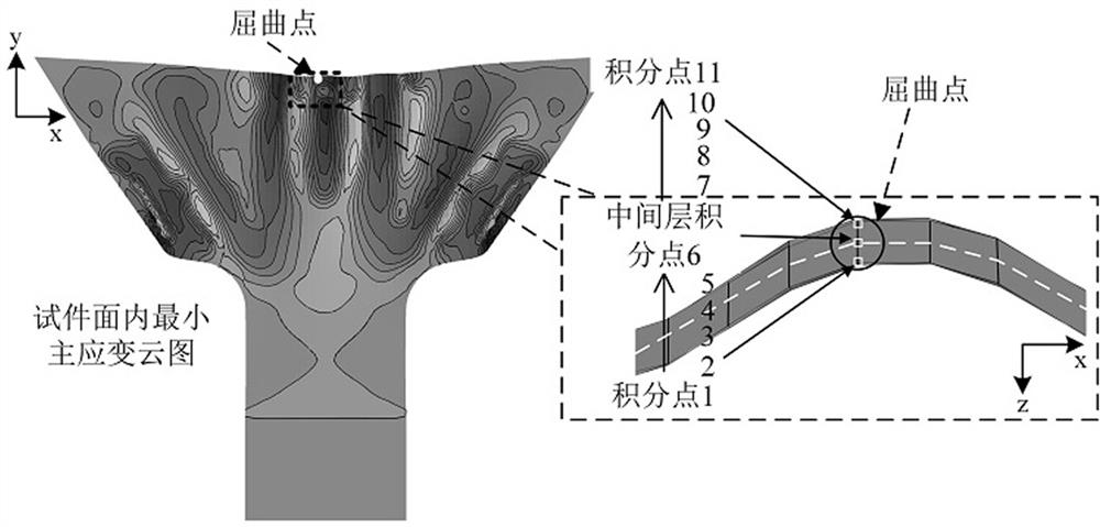 A Numerical Simulation Solution and Drawing Method of the Wrinkling Instability Limit Diagram of Plate and Shell