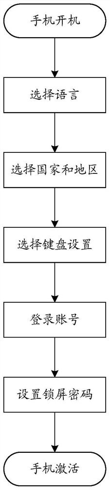 Startup interface display method and device, mobile terminal, and storage medium