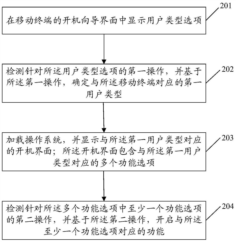 Startup interface display method and device, mobile terminal, and storage medium