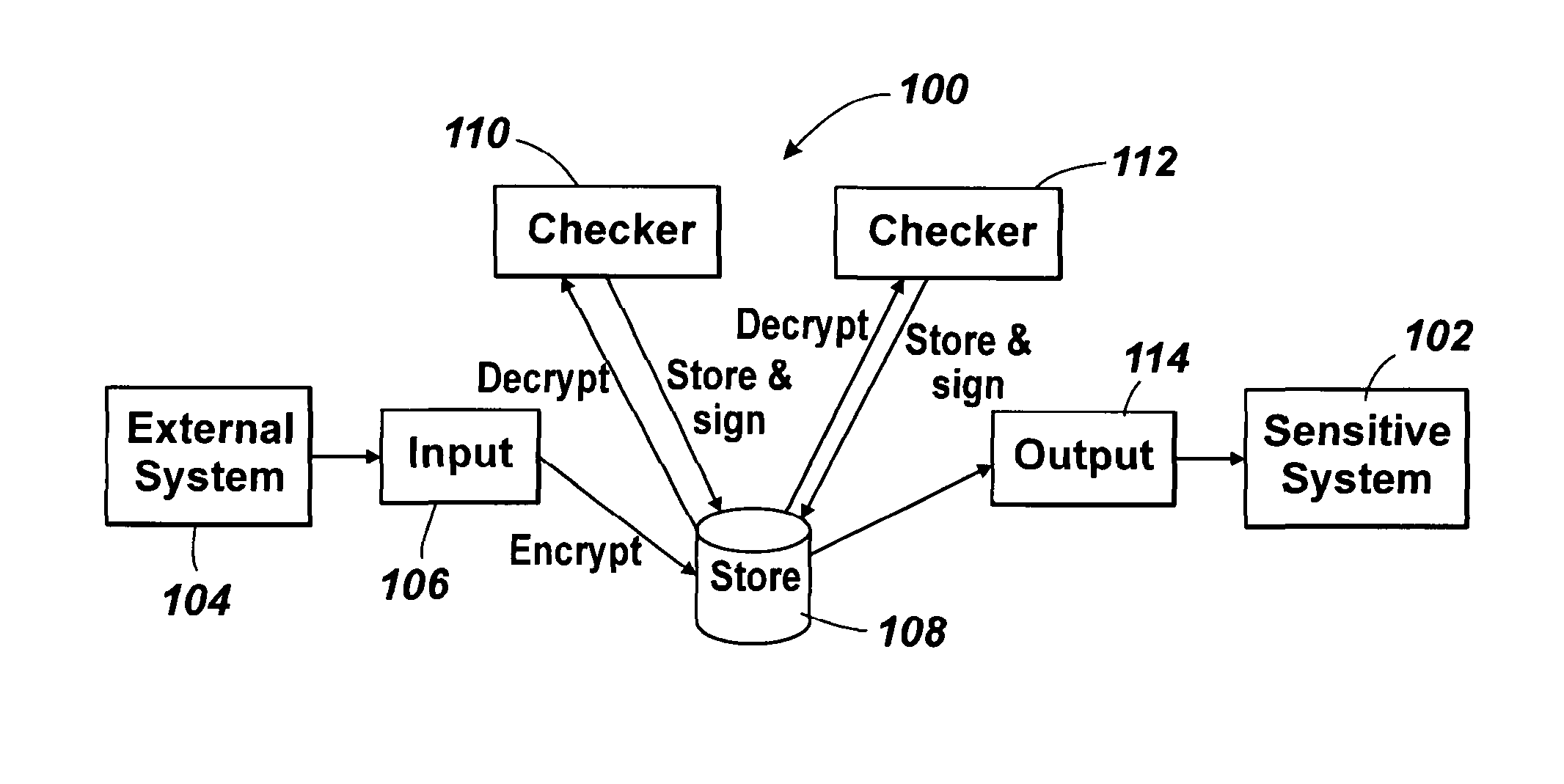 Data content checking