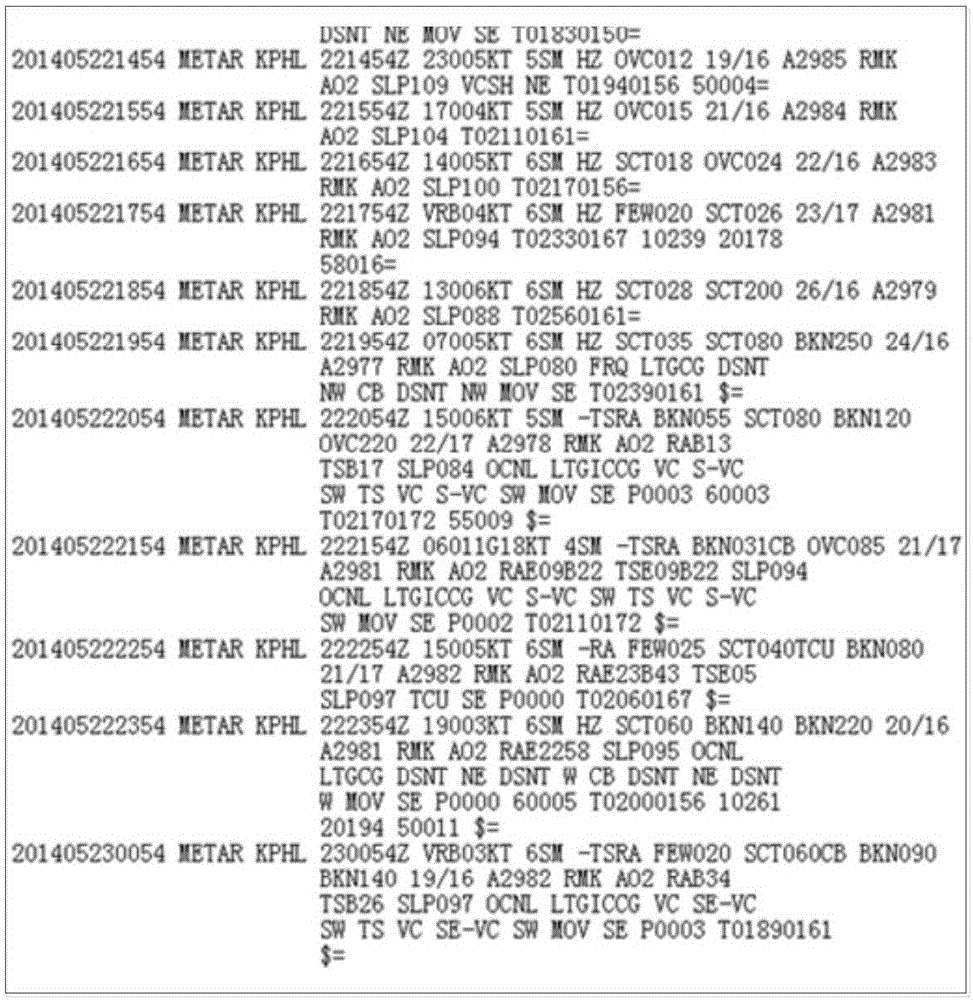 Airport arrival rate prediction method and device