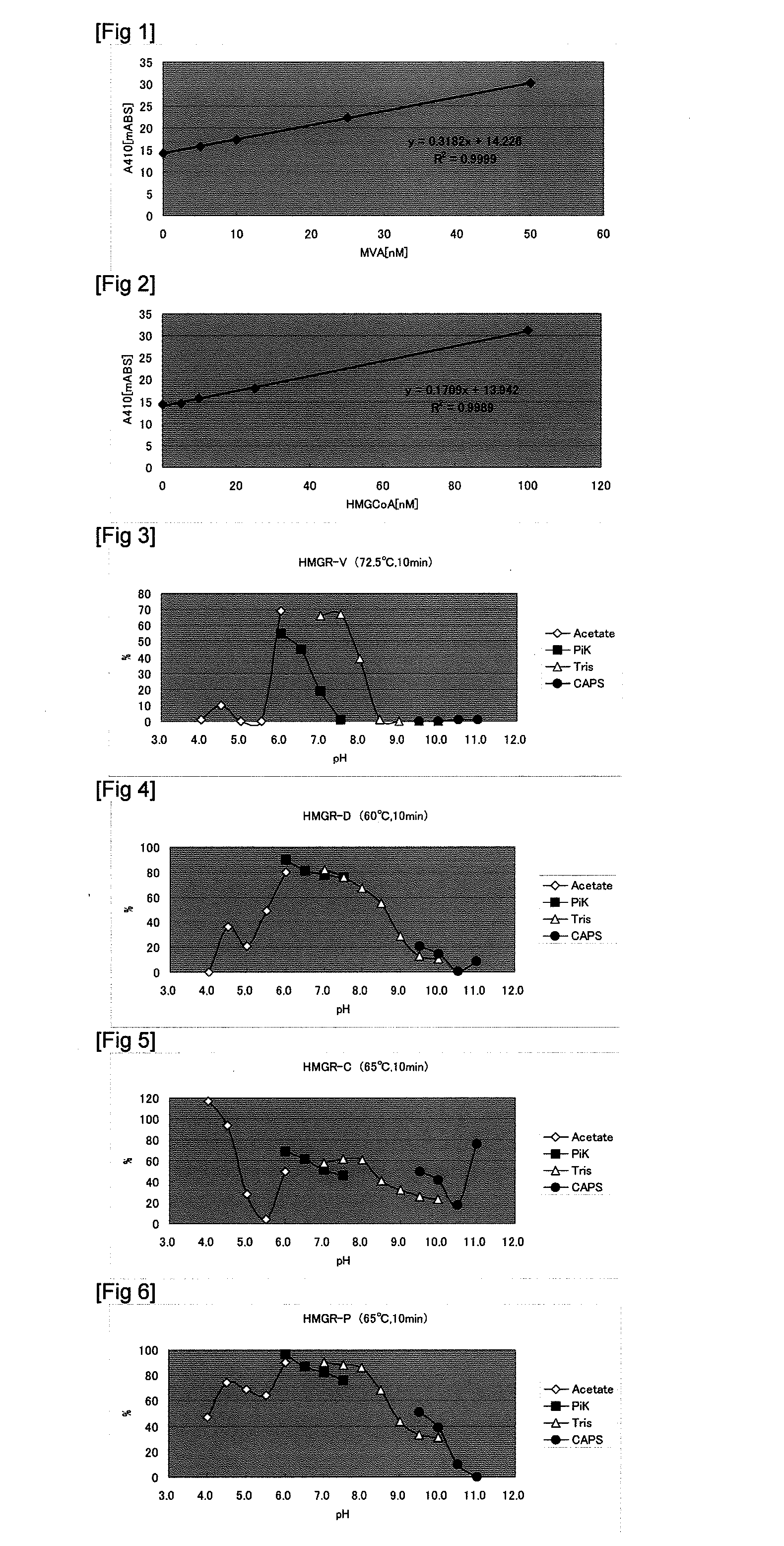 Method and reagent for measuring mevalonic acid, 3-hydroxymethylglutaryl coenzyme a, and coenzyme a