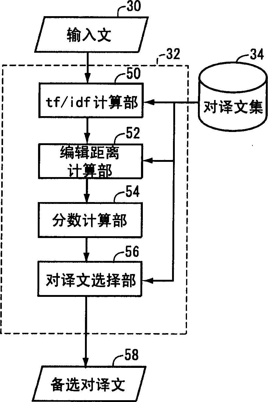 Machine translation apparatus and machine translation computer program