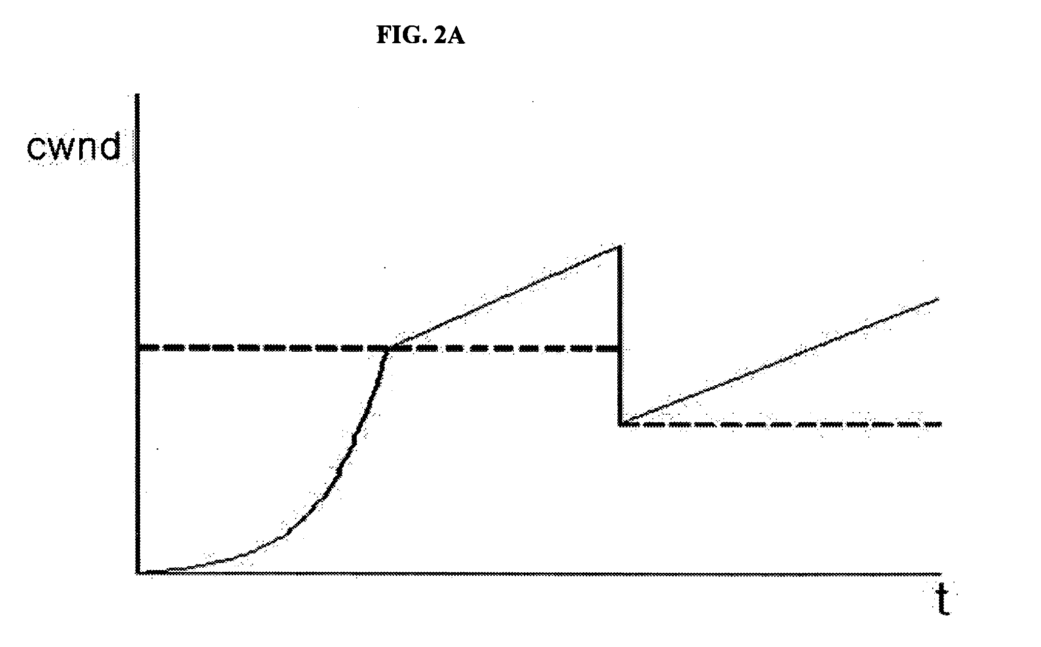 Method for adjusting a transmission rate to obtain the optimum transmission rate in a mobile ad hoc network environment
