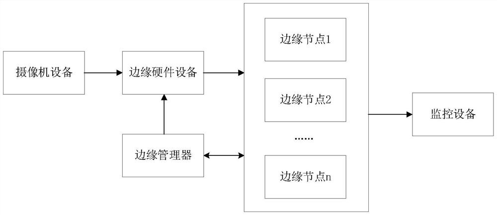 Smoking behavior identification method and system, computer equipment and storage medium