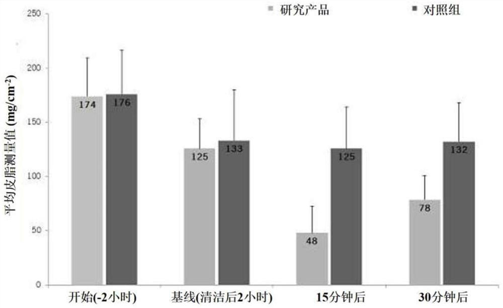 Topical cosmetic composition, use of said cosmetic composition and mask