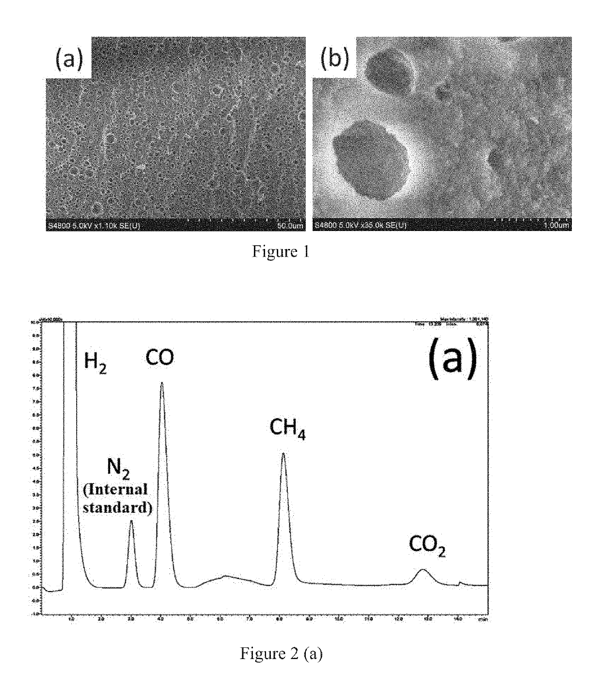 Nanocatalysts, preparation methods and applications for reforming carbon dioxide and methane to syngas