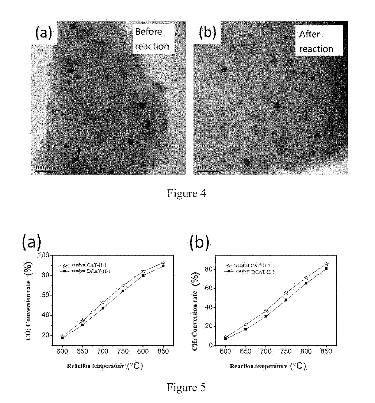Nanocatalysts, preparation methods and applications for reforming carbon dioxide and methane to syngas