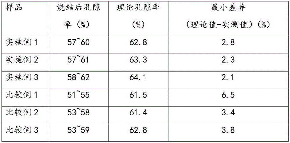 A kind of manufacturing method of tantalum capacitor that improves the porosity of anode block