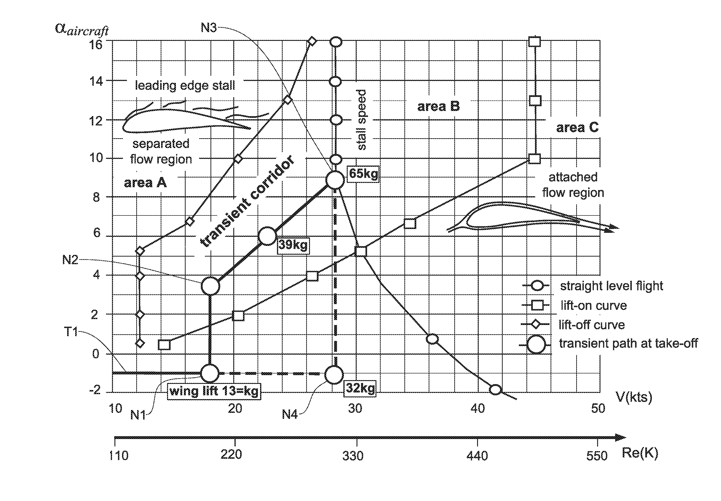 Methods for operating an air vehicle