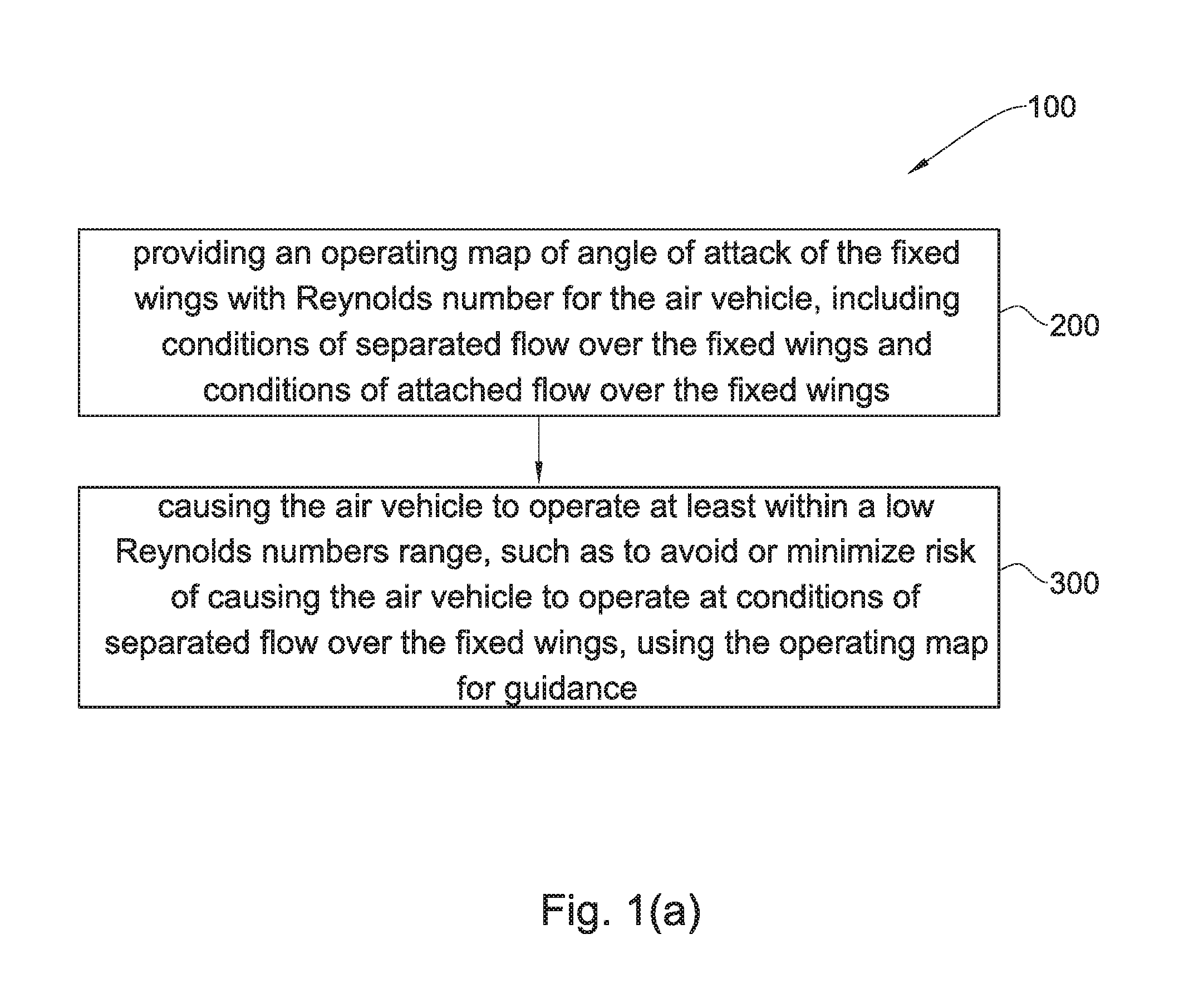 Methods for operating an air vehicle