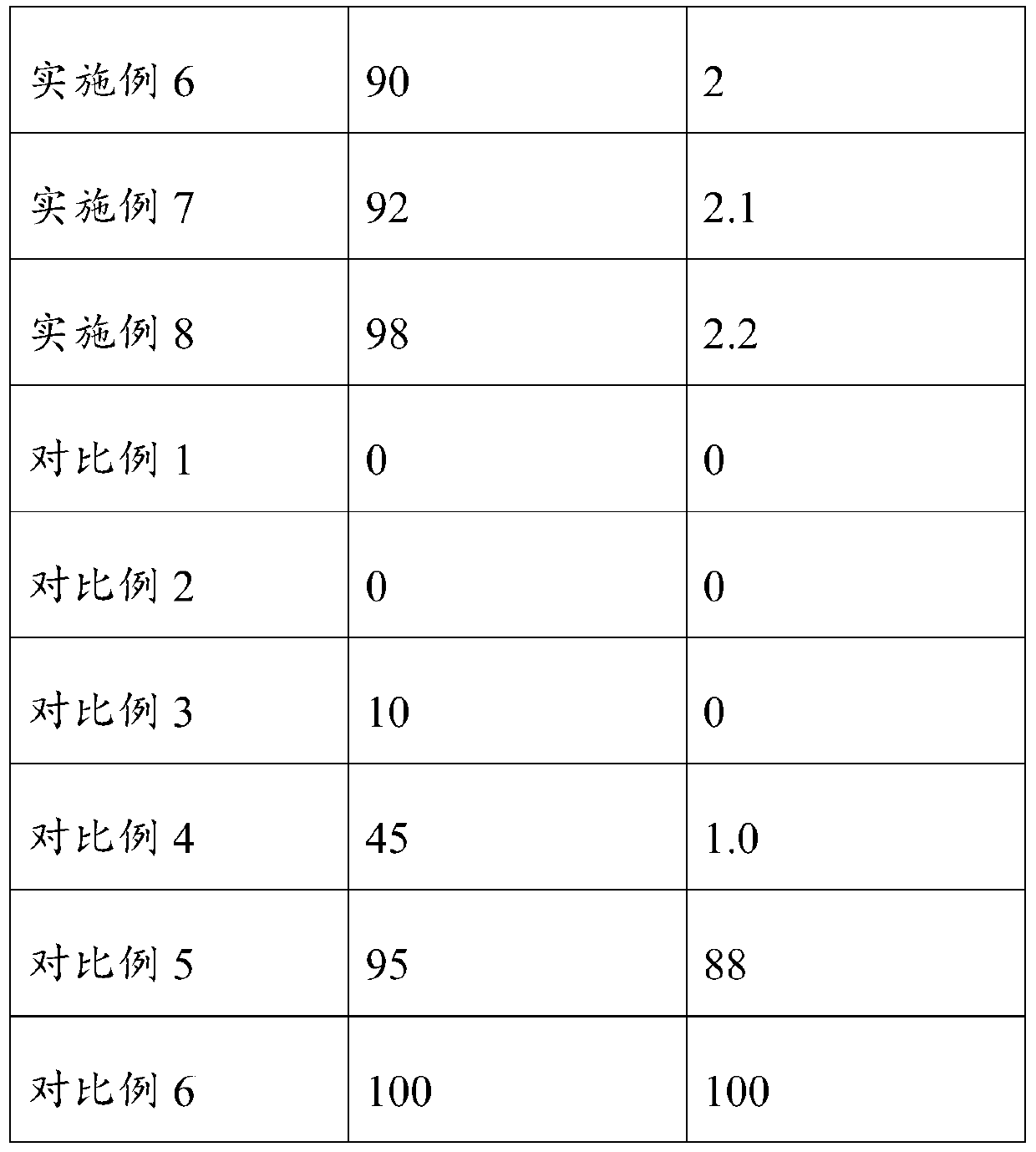 A method for defoliation of cannabis, defoliant and application thereof