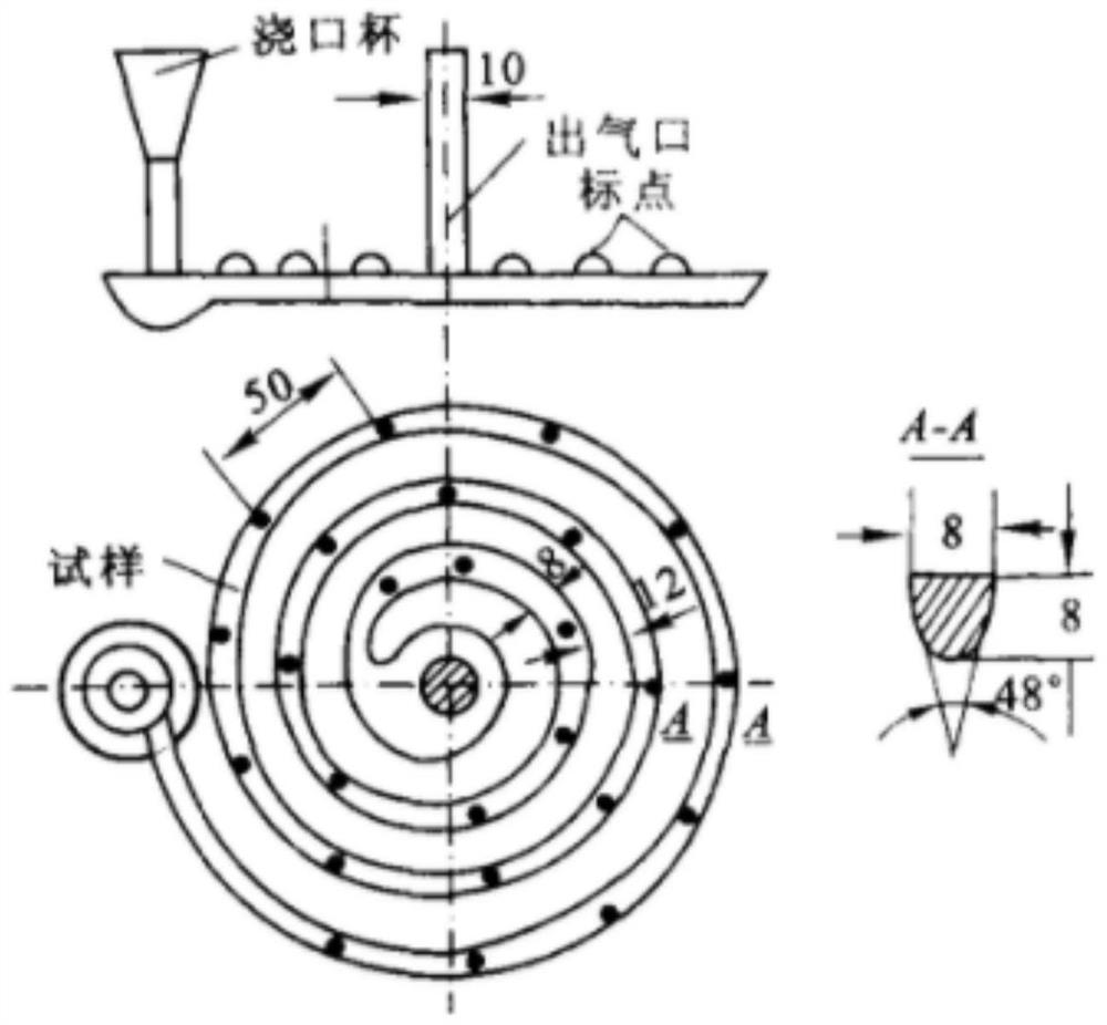 A copper alloy welding wire, preparation method and application