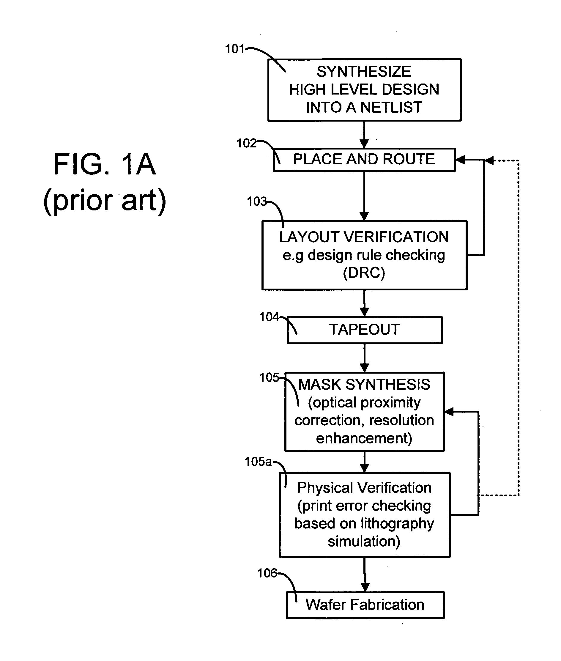 Locating critical dimension(s) of a layout feature in an IC design by modeling simulated intensities