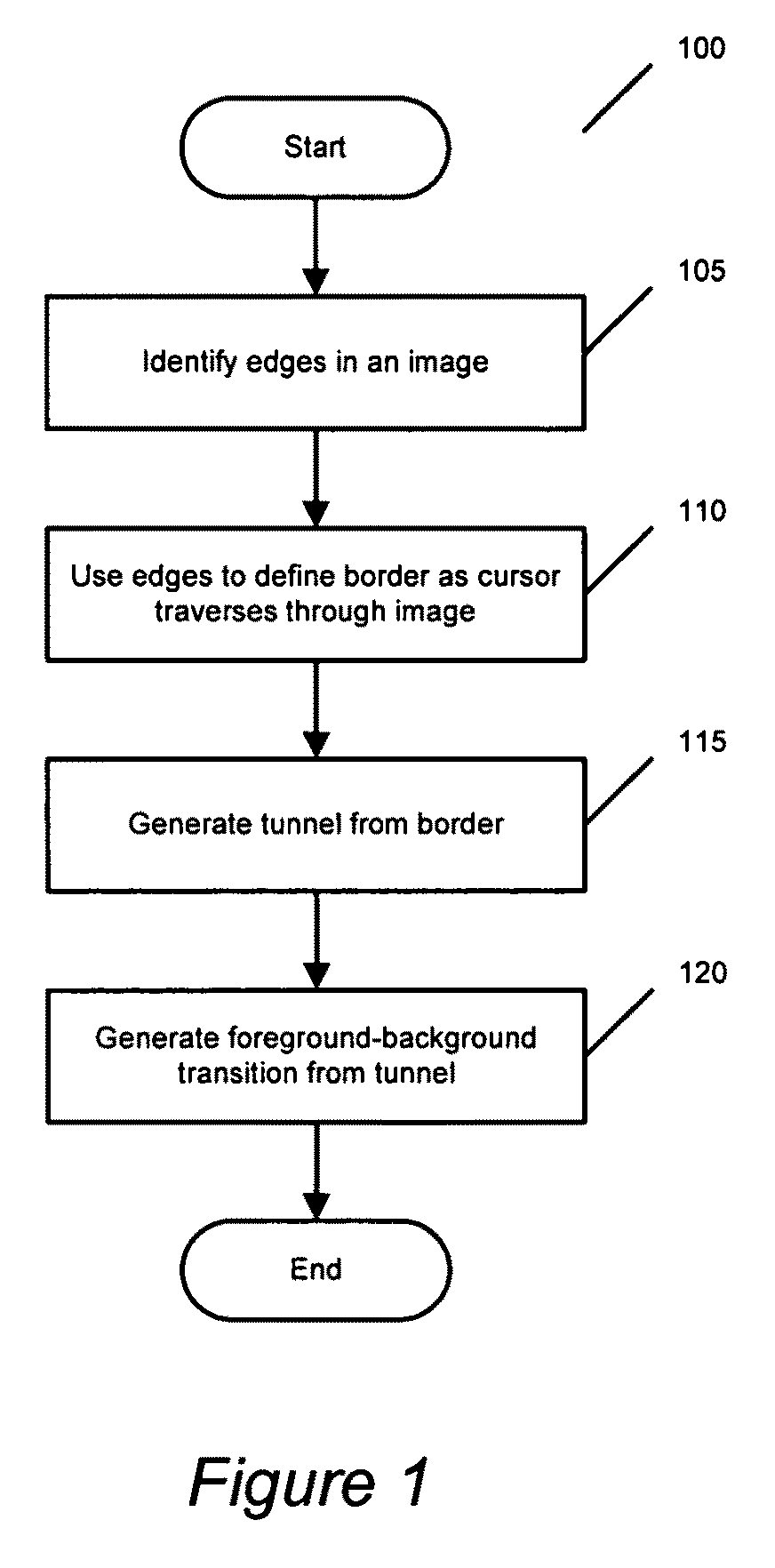 Defining a border for an image