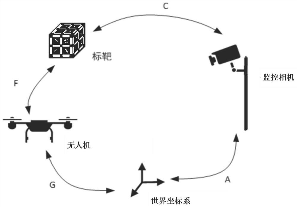 Method, device and equipment for determining internal reference of PTZ (Pan/Tilt/Zoom) camera device and storage medium