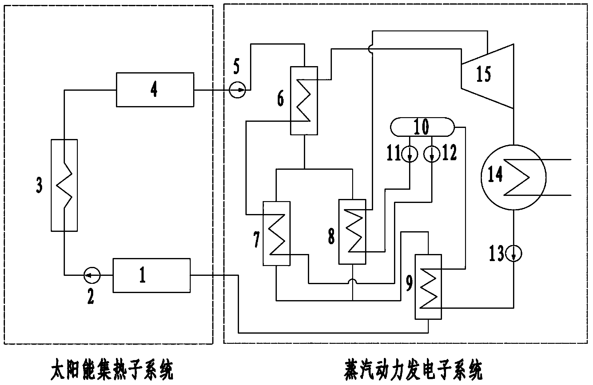 Two-loop type solar thermal power generation system