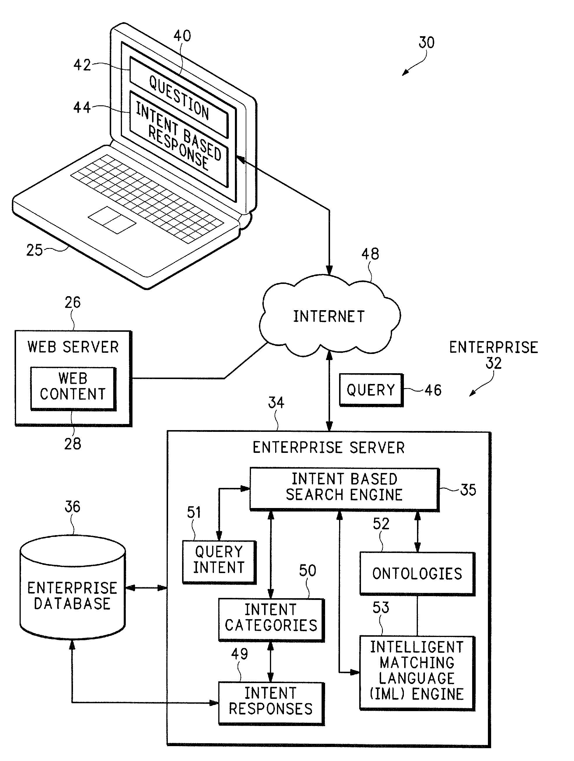 Method and apparatus for identifying and classifying query intent
