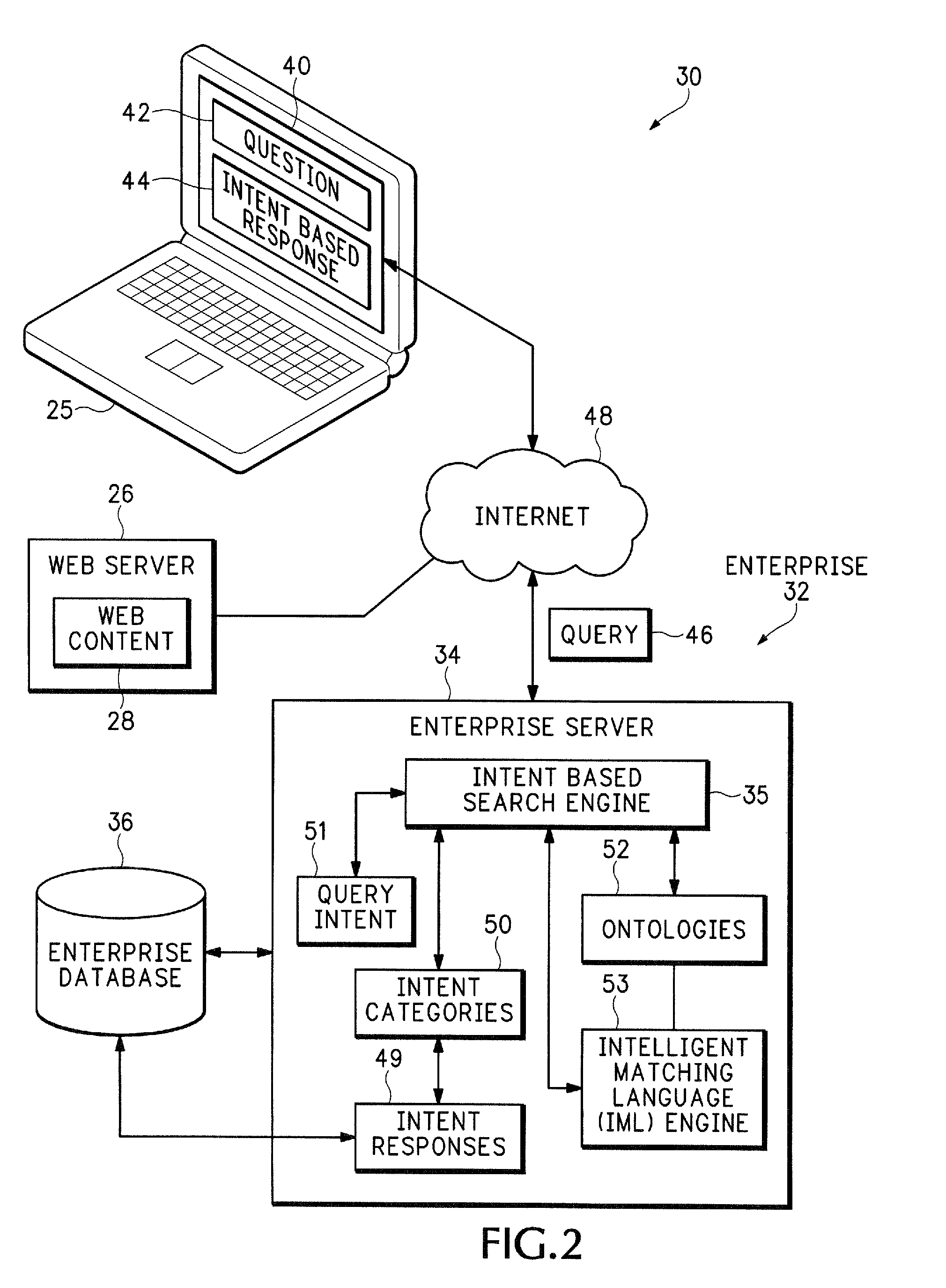 Method and apparatus for identifying and classifying query intent