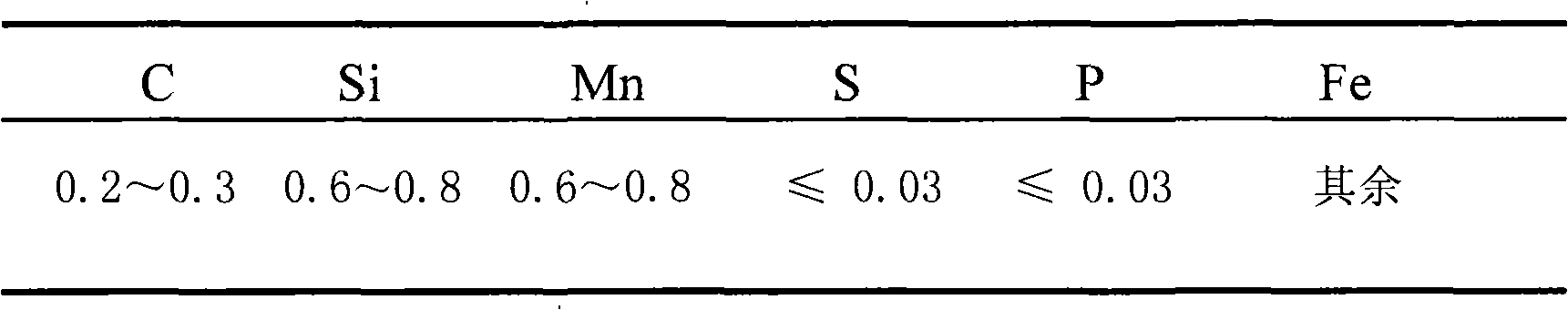 Shock resistant compound material and preparation thereof