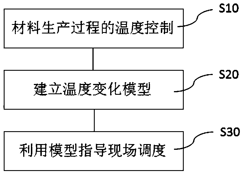 Intelligent management method and system for asphalt concrete construction quality