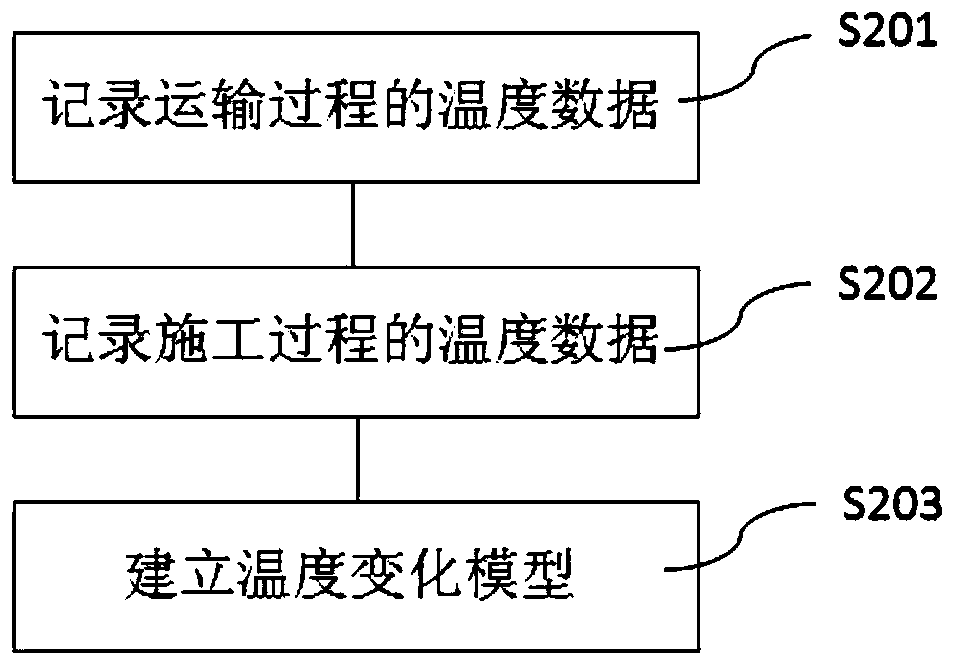 Intelligent management method and system for asphalt concrete construction quality