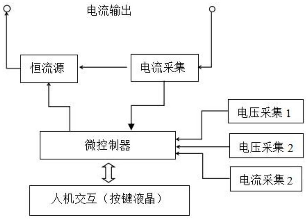 Double-end grounding loop resistance and ground screen resistance measuring device and method