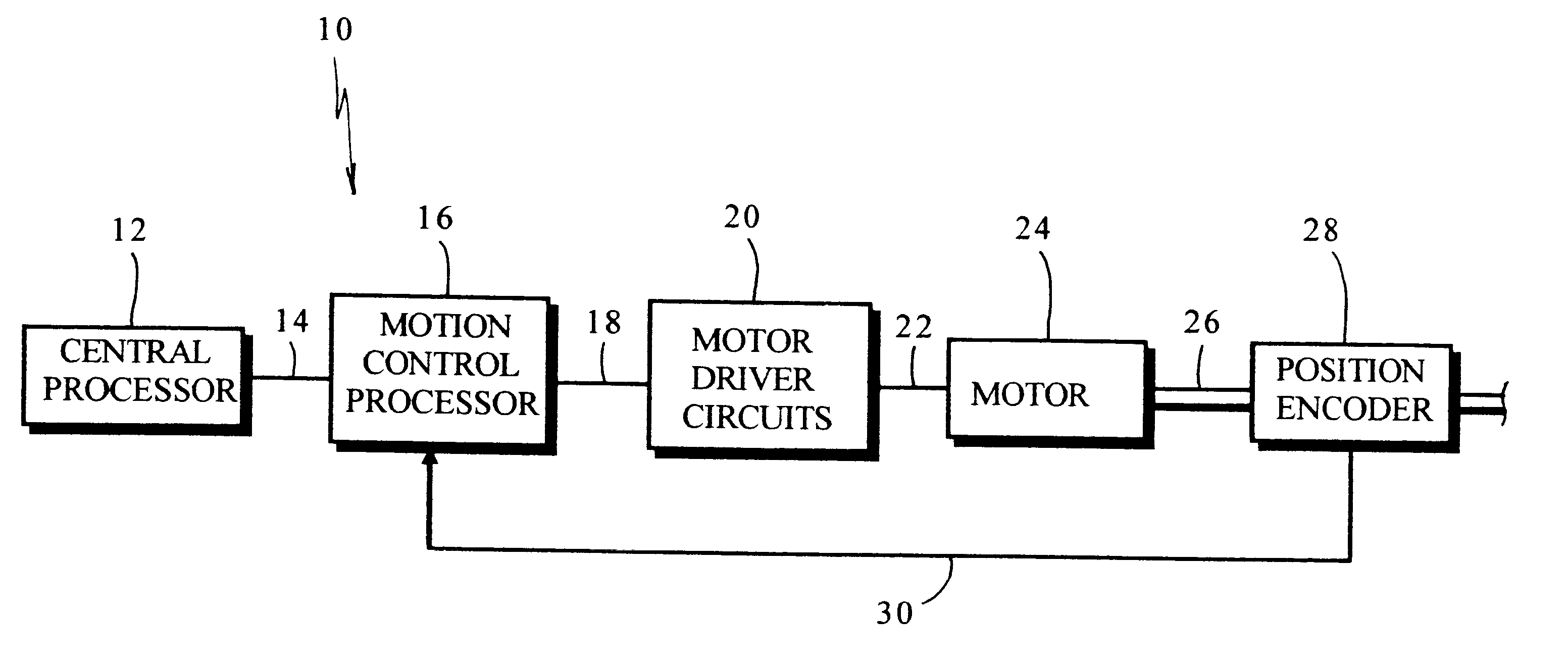 System for detection of obstructions in a motorized door system