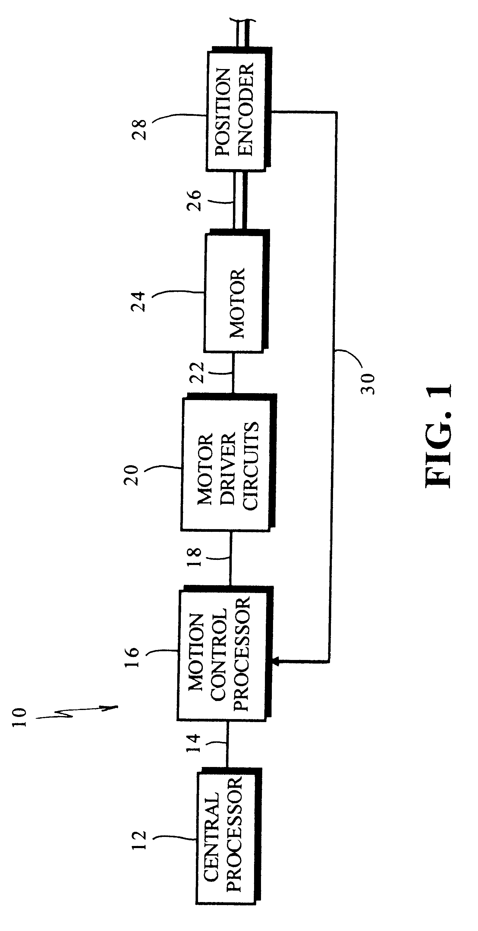 System for detection of obstructions in a motorized door system