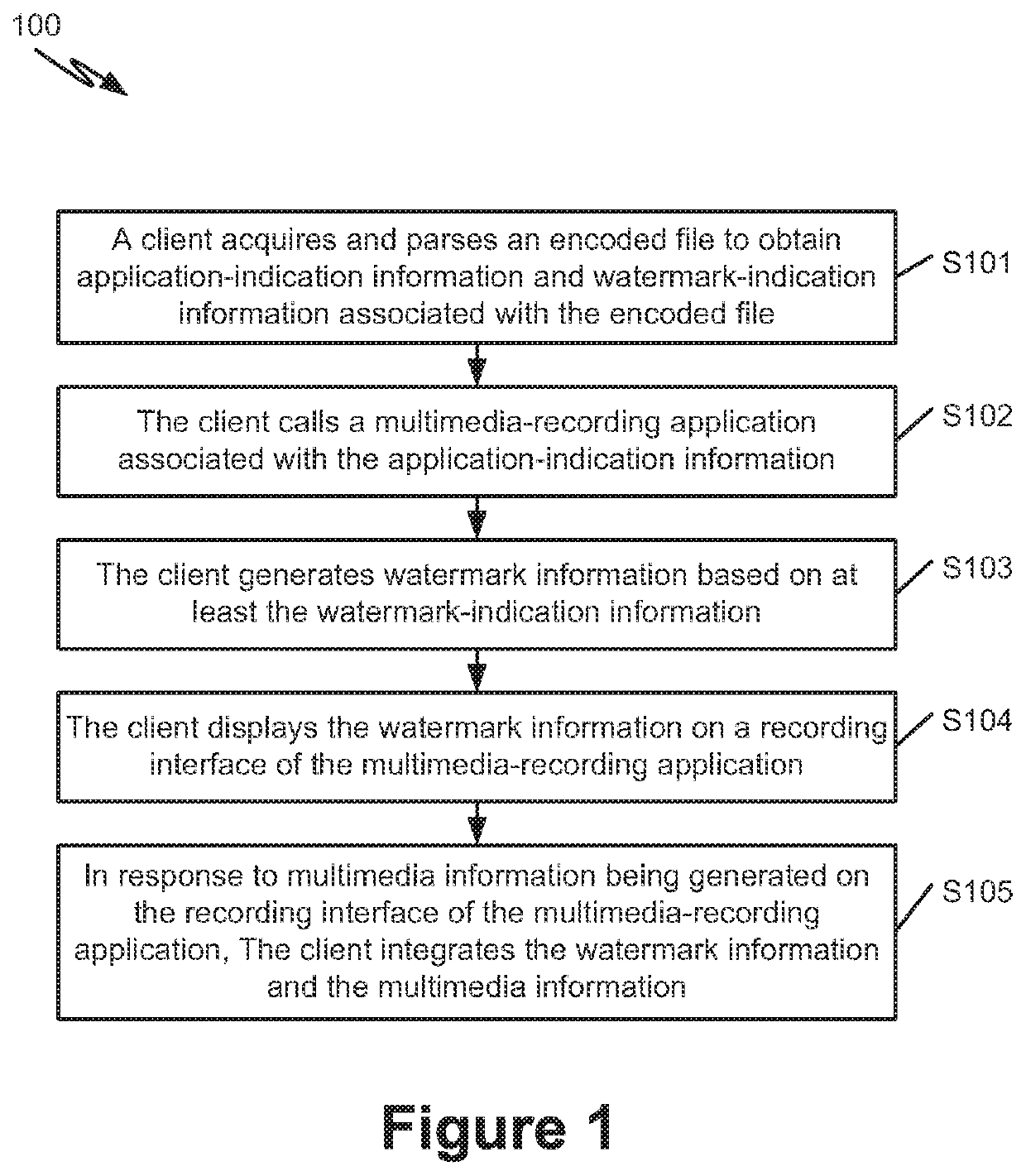 Systems and methods for multimedia processing