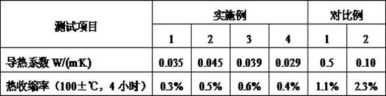 High Load Heat Resistant Composite Cable