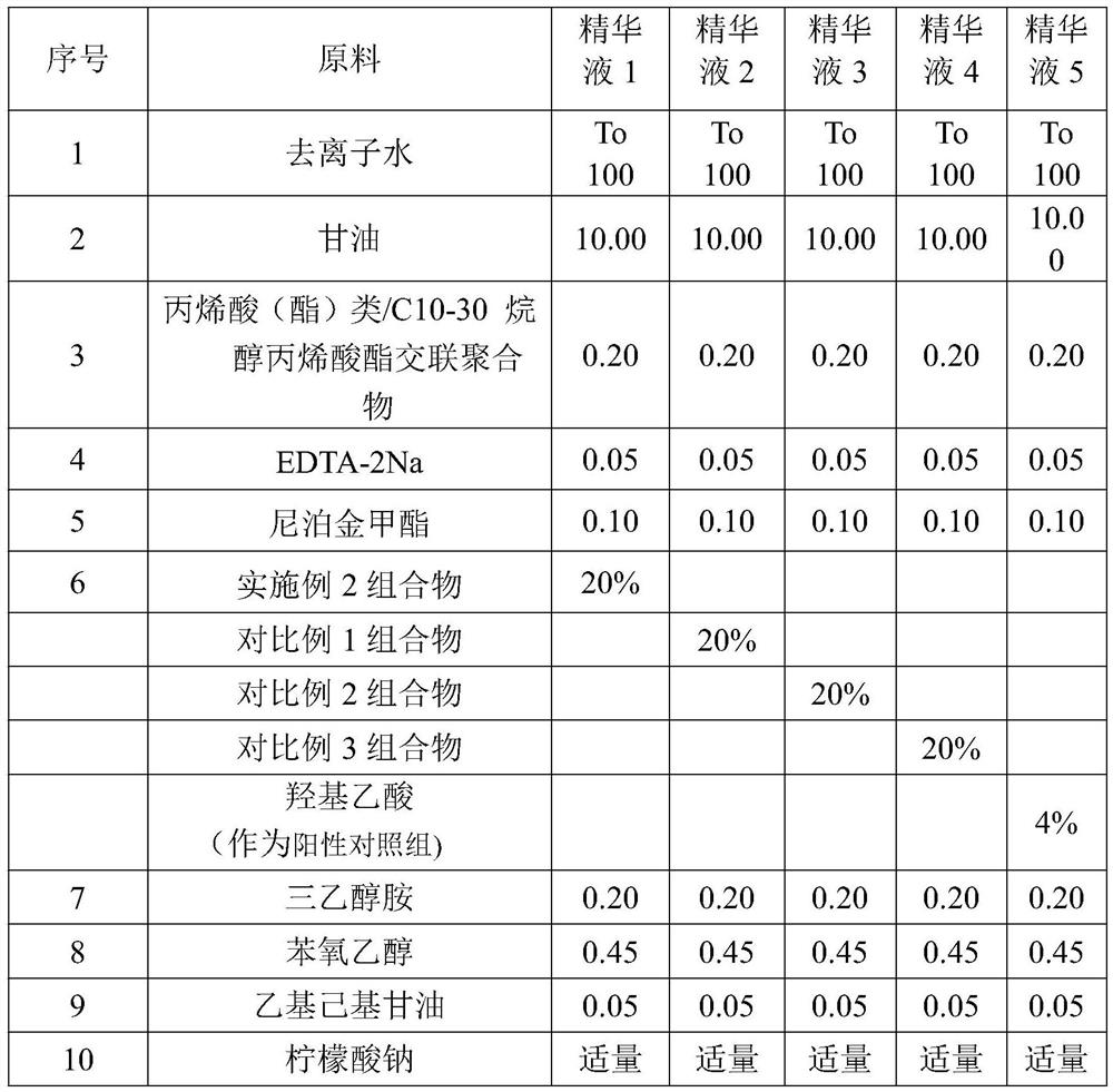 Mild exfoliating composition and preparation method thereof