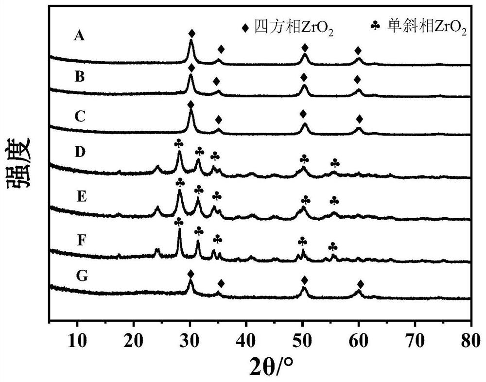 Pure-phase zirconium-based desulfurization catalyst, and preparation method and application thereof