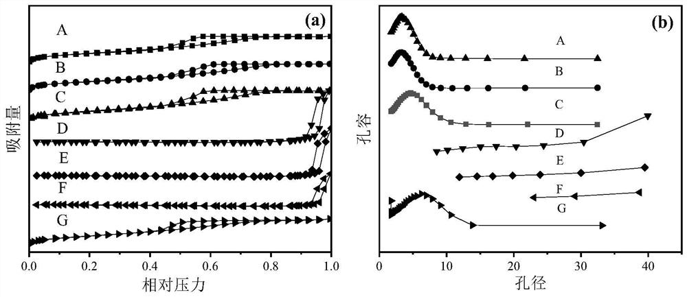 Pure-phase zirconium-based desulfurization catalyst, and preparation method and application thereof