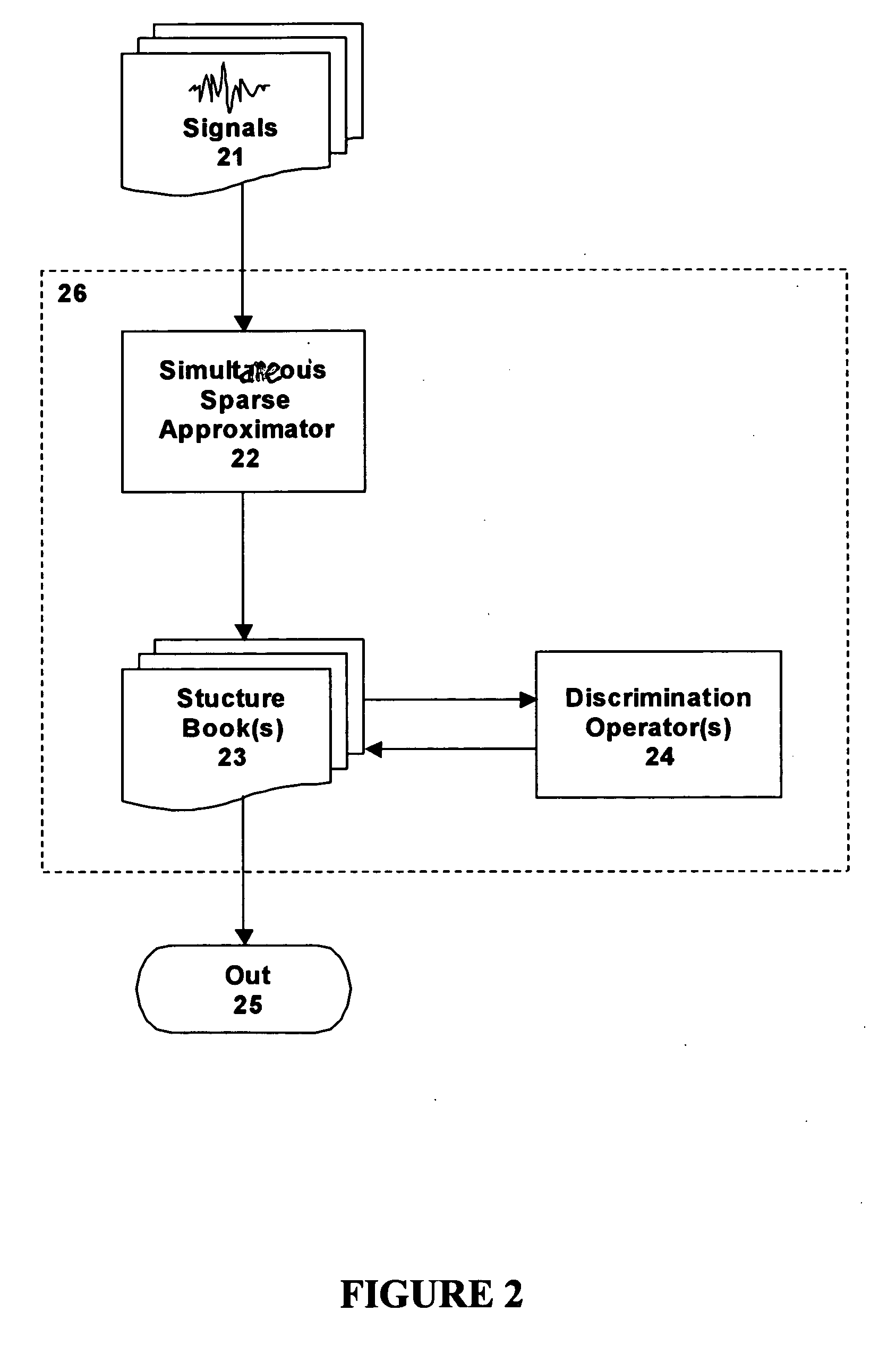 System and method for acoustic signature extraction, detection, discrimination, and localization