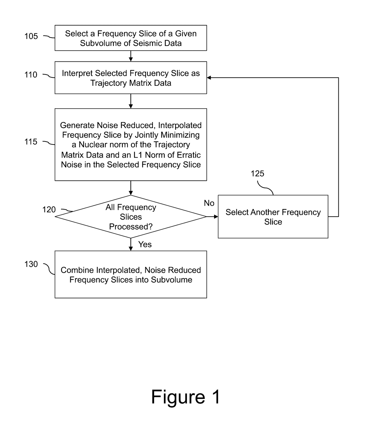 Method and device for simultaneously attenuating noise and interpolating seismic data