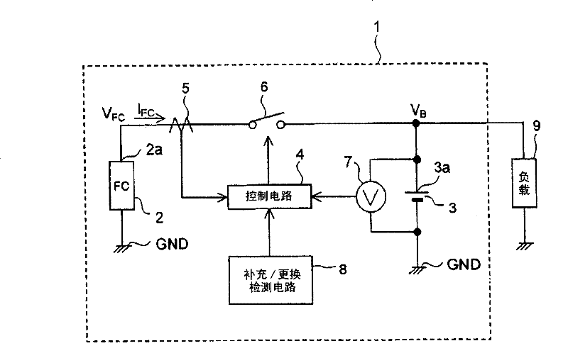 Hybrid power supply