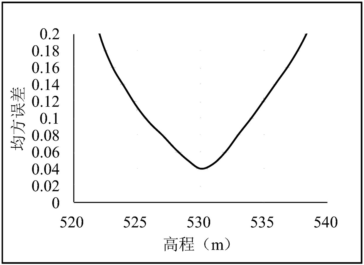 An analysis method of water temperature improvement effect of laminated beam gate