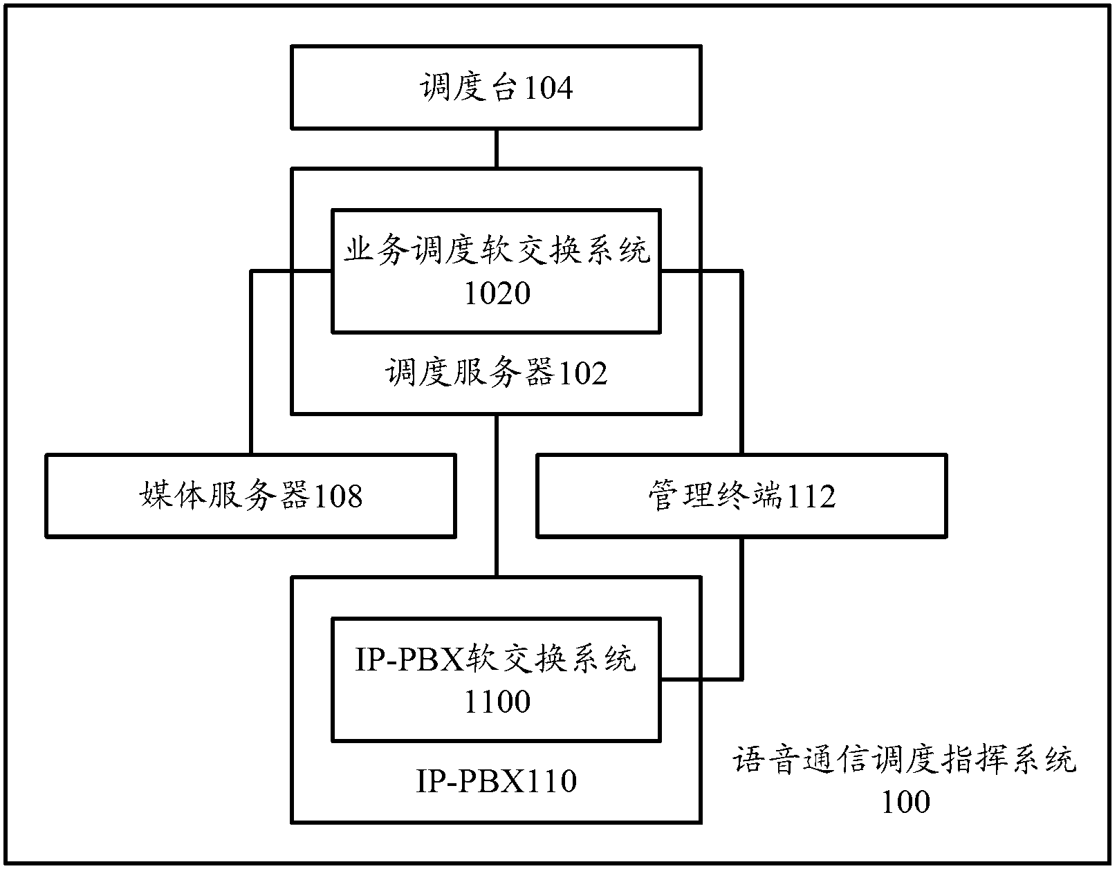 Voice communication scheduling command system