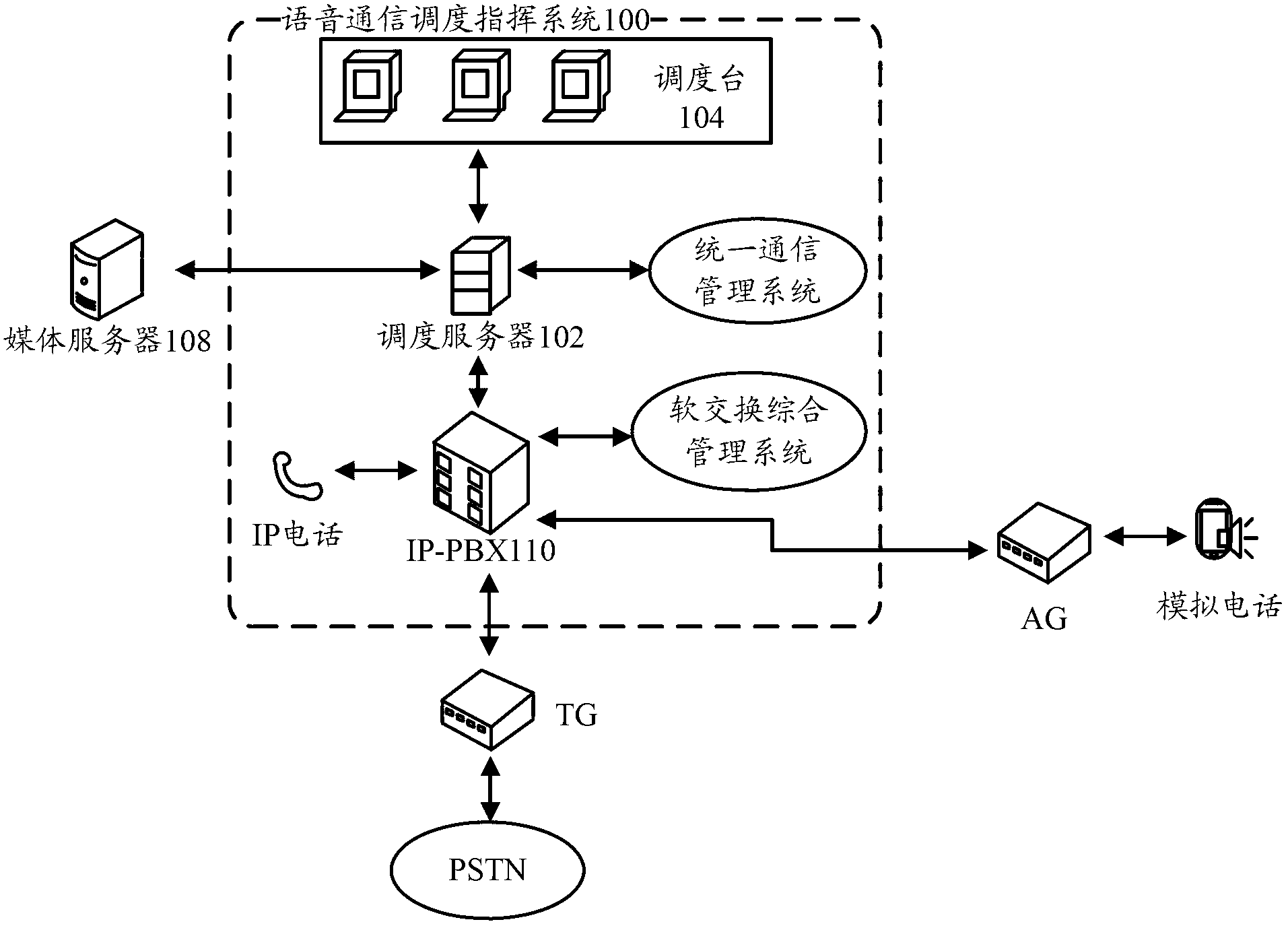 Voice communication scheduling command system