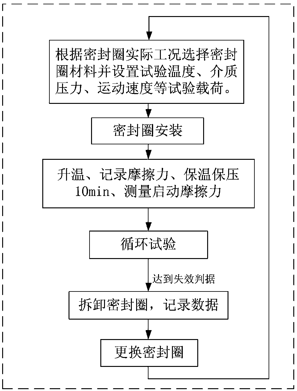 Method for testing reciprocating seal wear life of O-shaped rubber seal ring