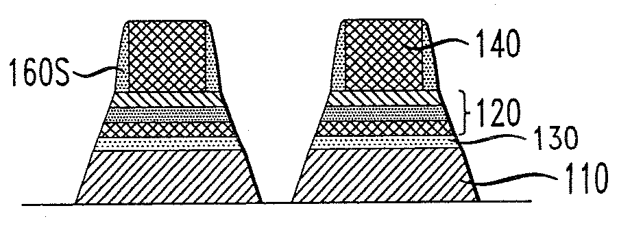 Utilizing Sidewall Spacer Features to Form Magnetic Tunnel Junctions in an Integrated Circuit