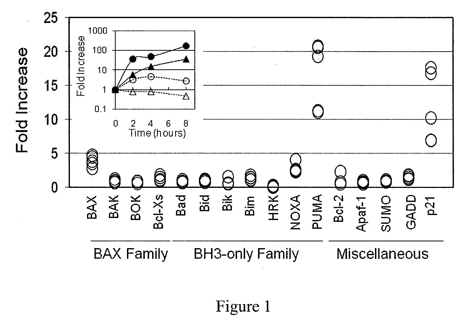 Quantitative assessment of individual cancer susceptibility by measuring DNA damage-induced mRNA in whole blood