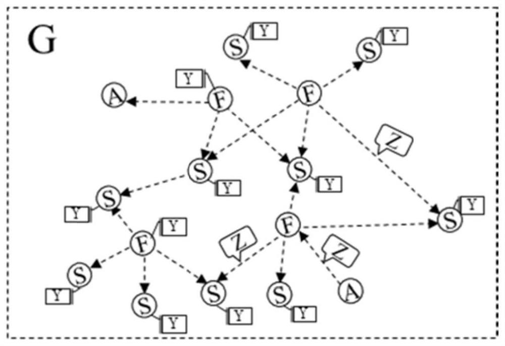 Central air-conditioning system fault detection and diagnosis method based on Bayesian network unit