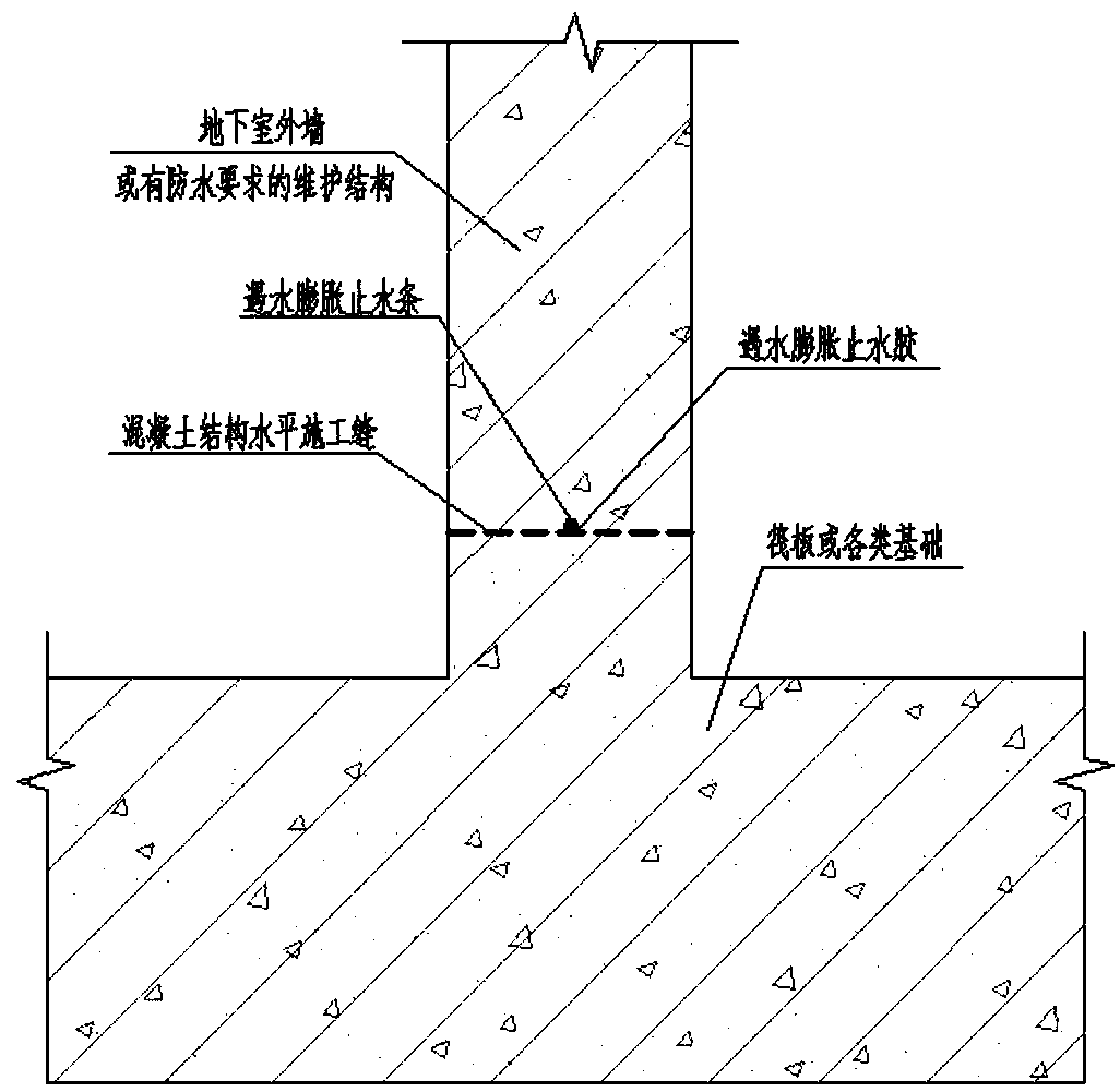 A combined construction method of water-swellable water-stop strip and glue
