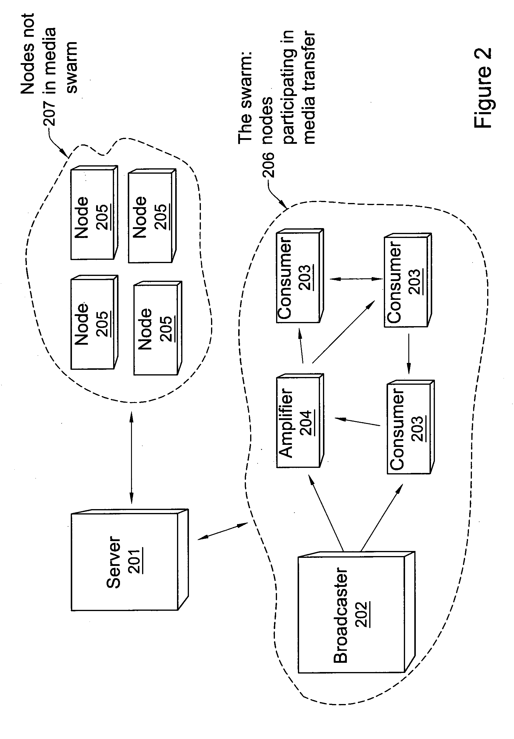 System and methods for peer-to-peer media streaming