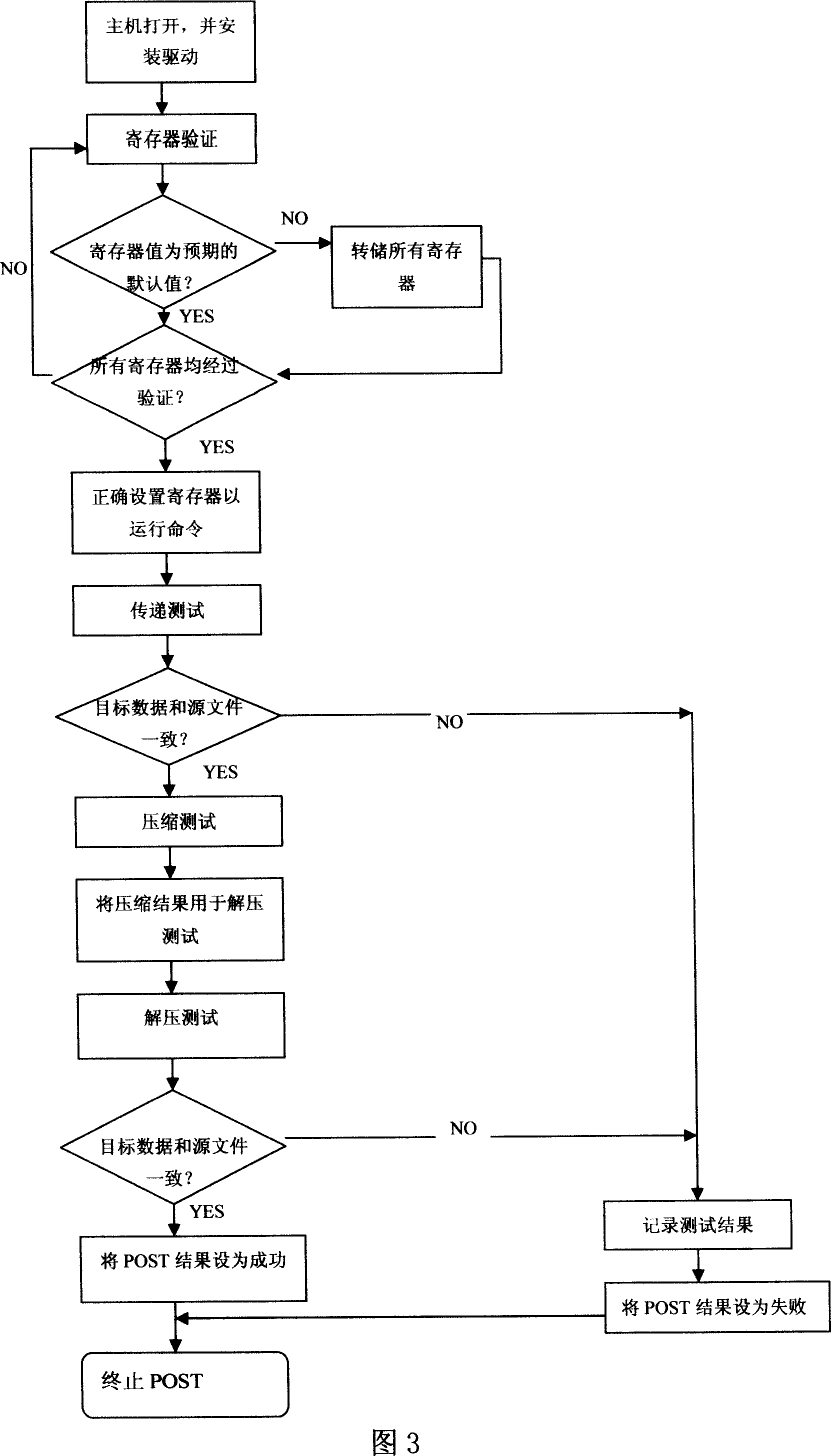 Data compression and decompression card used for VTL platform