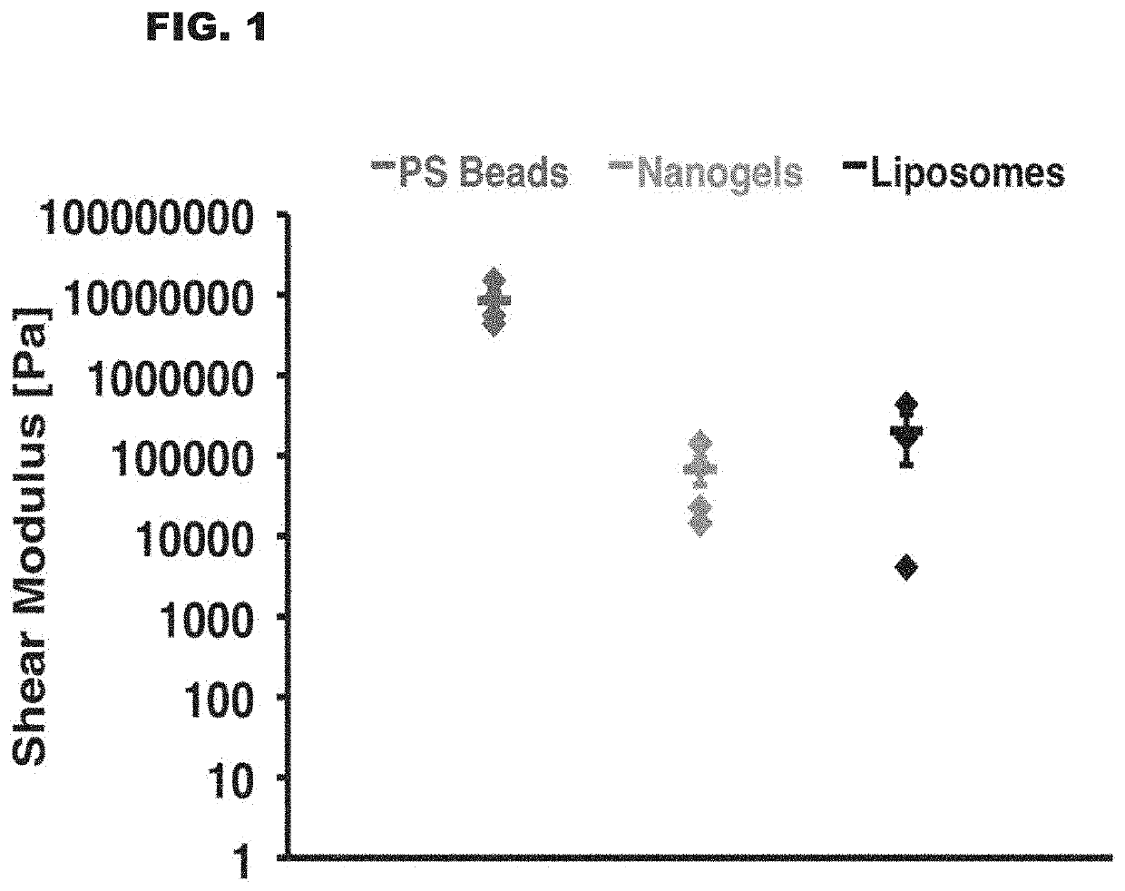 Methods and compositions for drug delivery