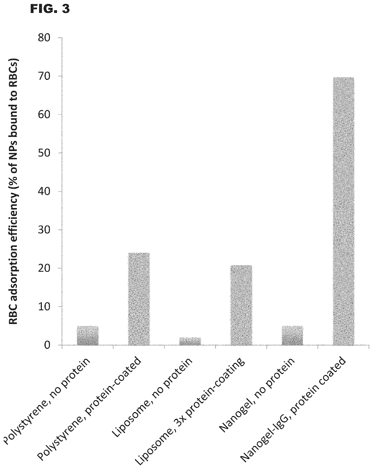 Methods and compositions for drug delivery