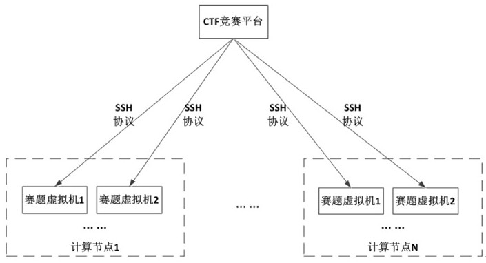 Competition platform dynamic Flag injection method and system based on file system